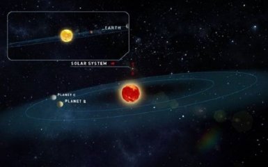 Вчені знайшли дві планети, які схожі на Землю