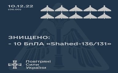 За ночь Воздушные Силы сбили 10 из 15 иранских "шахедов" - другие ударили по Одесской области